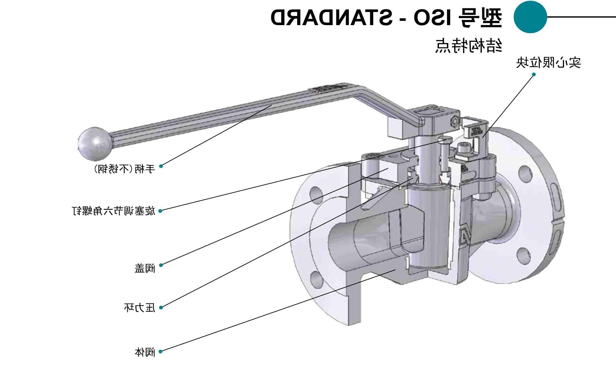 ISO-STANDARD法兰旋塞阀结构特点